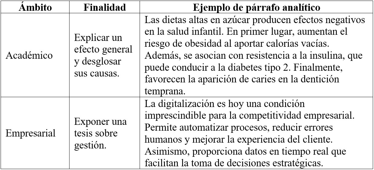 Tabla 5 Ámbitos y ejemplos de párrafos analíticos