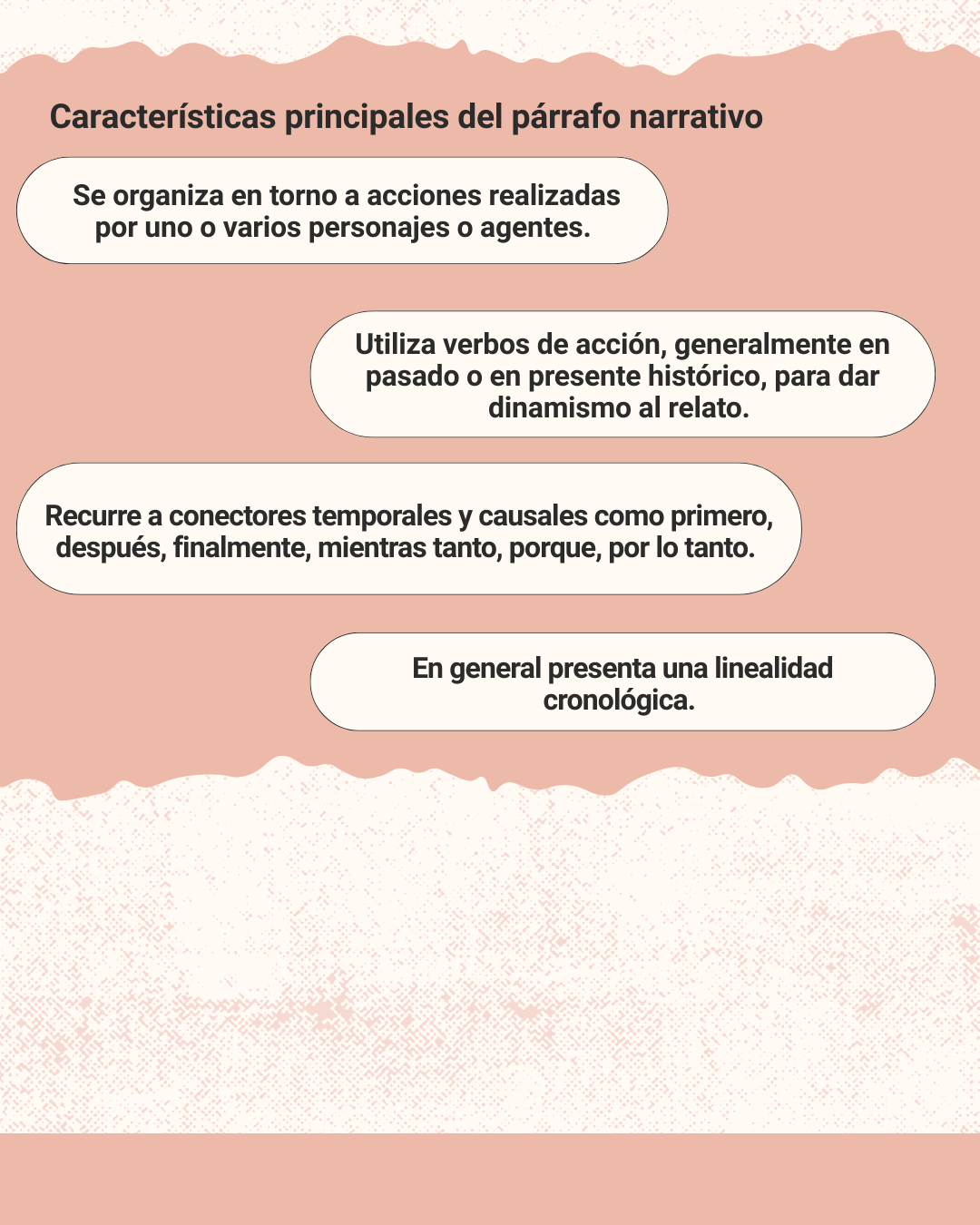 Figura 1 Características principales del párrafo narrativo