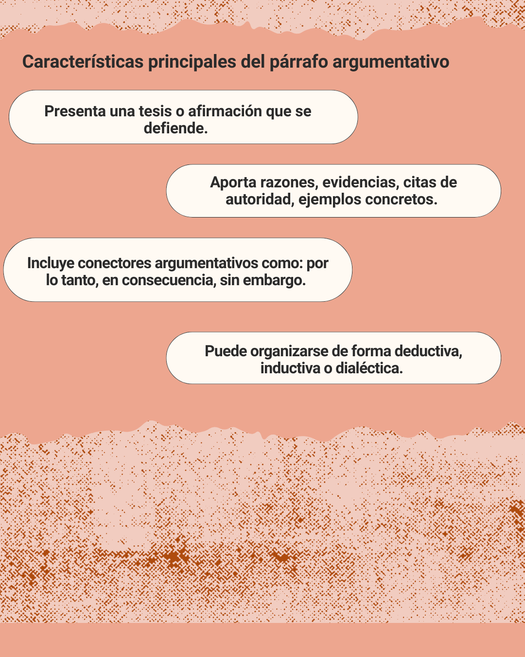 Figura 4 Características principales del párrafo argumentativo