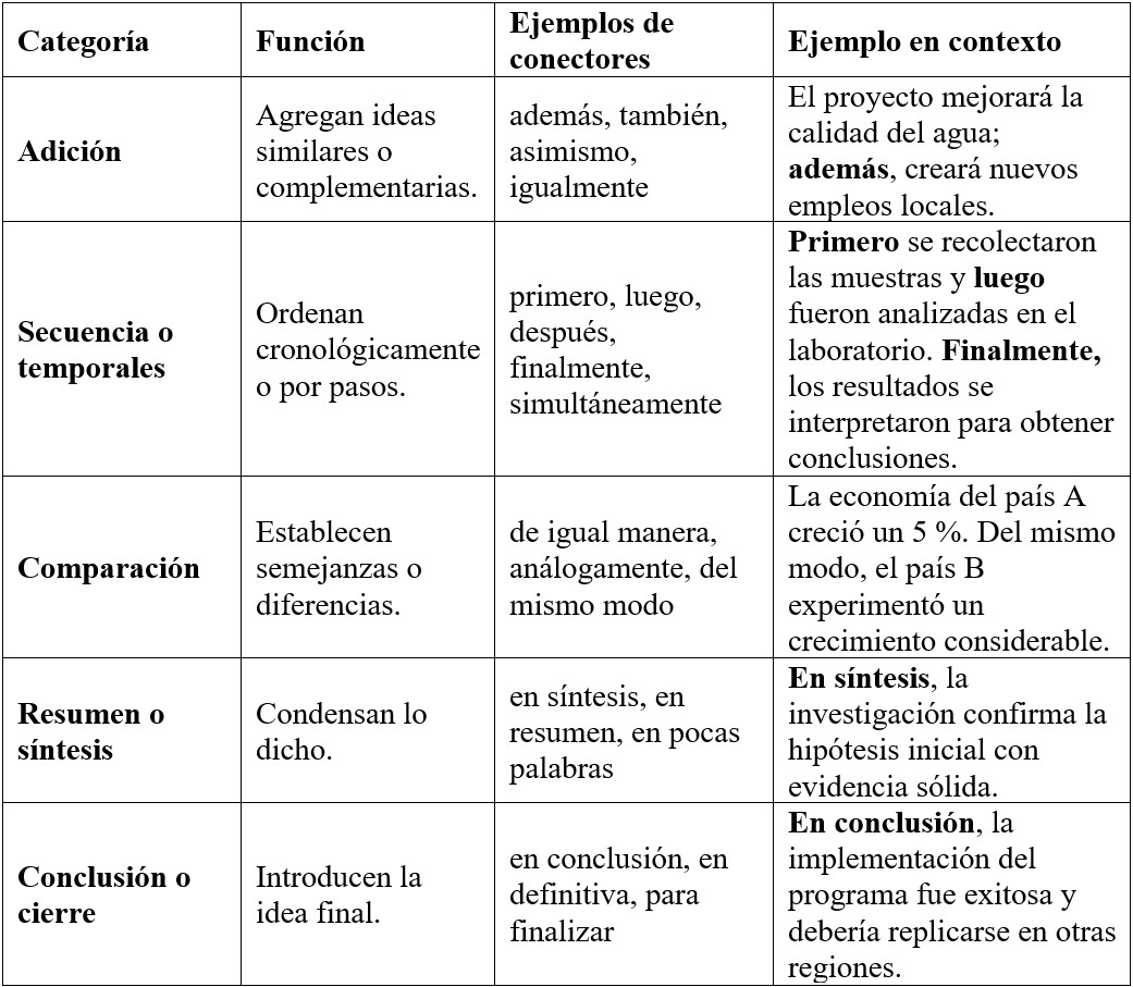 Tabla 1 Conectores de relación estructural