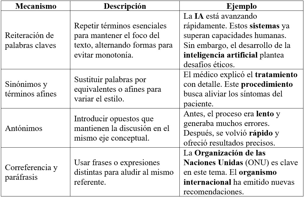 Tabla 3 Mecanismos de repetición y variación