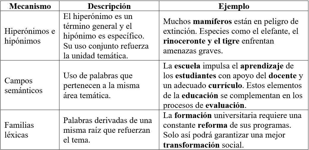 Tabla 4 Mecanismos de cohesión léxica basados en relaciones semánticas