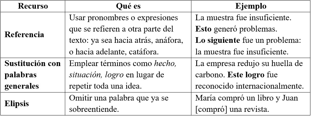 Tabla 5 Recursos que evitan repeticiones