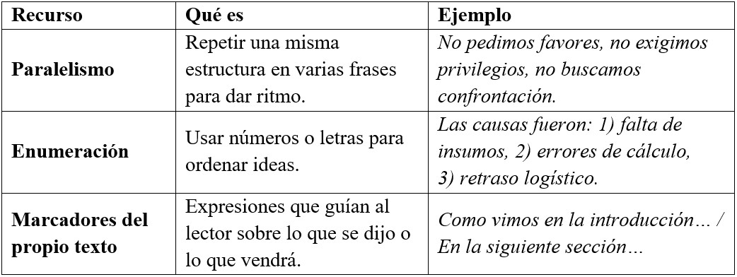 Tabla 6 Recursos que organizan y dan ritmo al texto