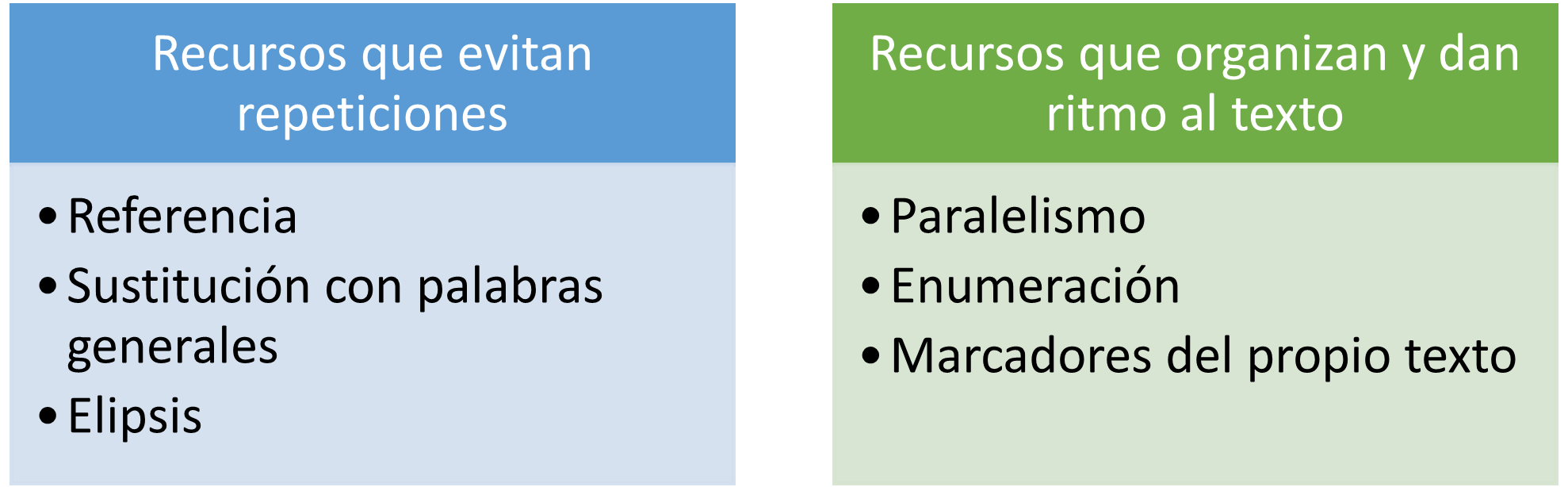 Figura 4 Conjuntos de recursos estilísticos