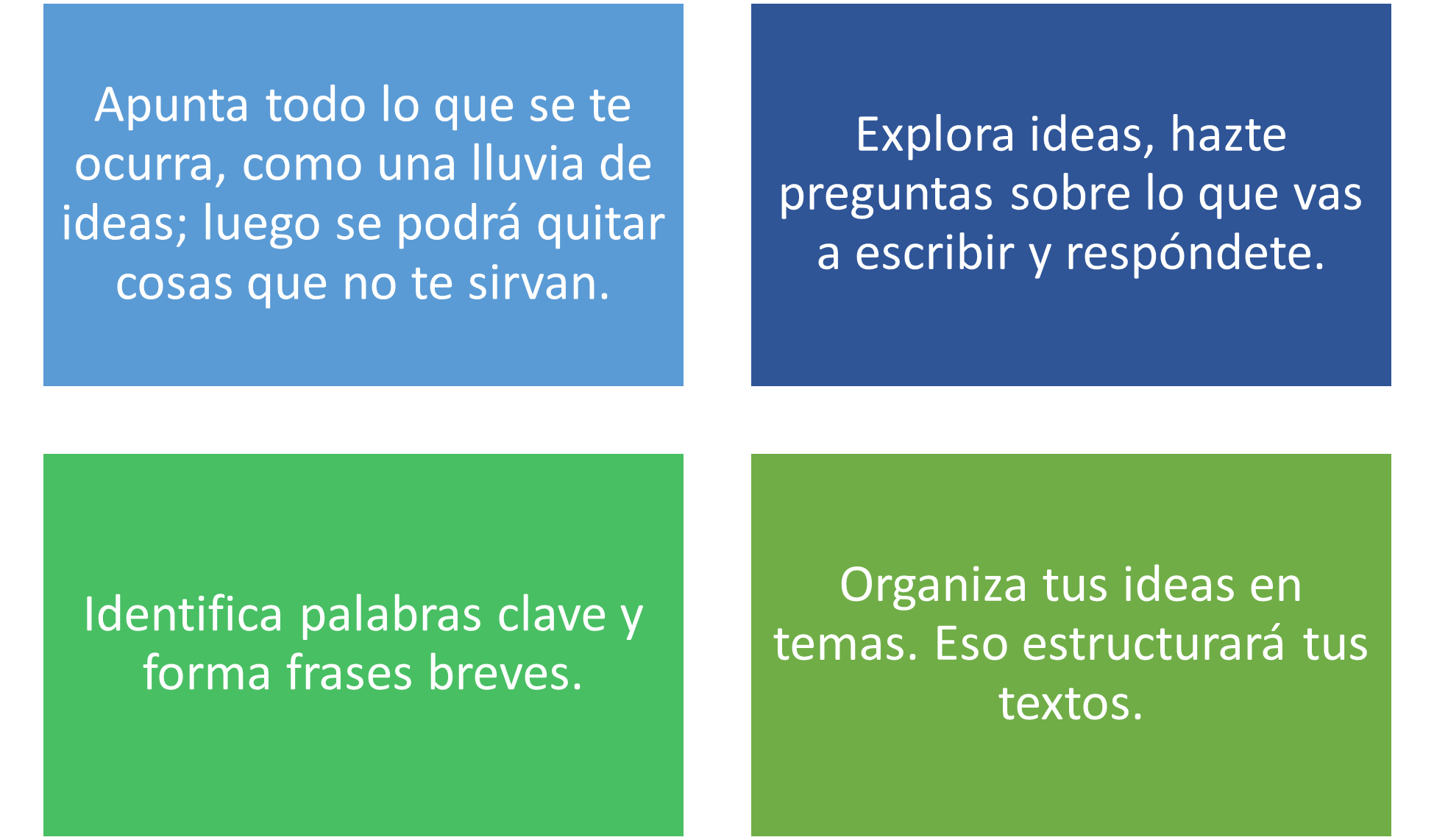 Figura 3 Técnicas para generar y organizar ideas