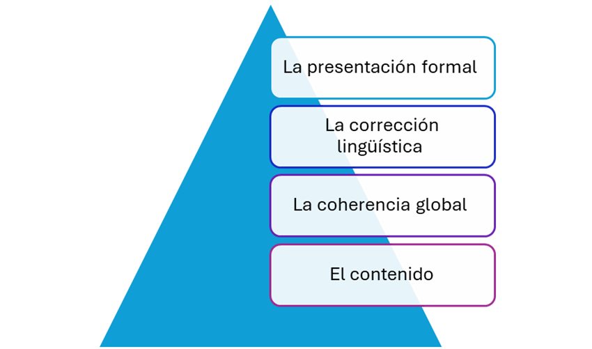 Figura 5 Niveles en la revisión