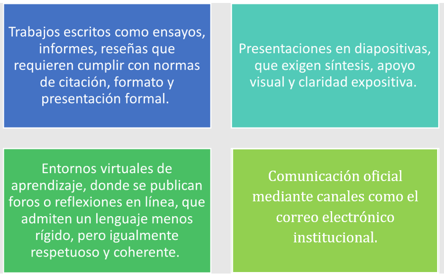 Figura 6 Medios de difusión de mensajes en el ambiente universitario