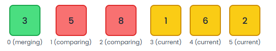 Ejemplo de ejecución del Merge Sort