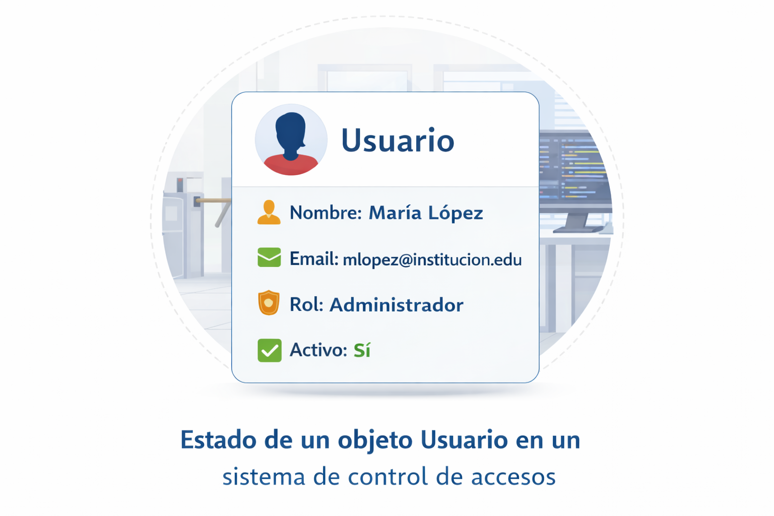 Estado de un objeto (valor de sus atributos) de la clase Usuario