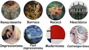 Imagen 5 Todas las corrientes artísticas