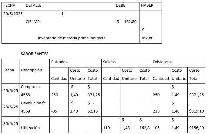 Figura 10