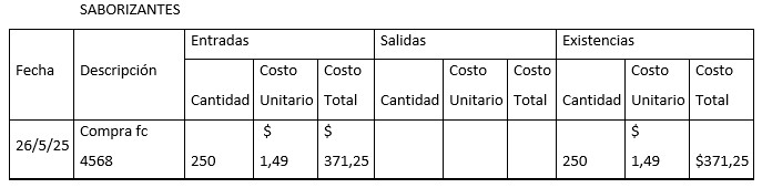 Figura 6