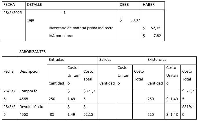 Figura 8