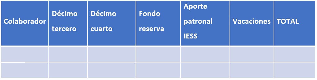 Figura 3 Modelo rol de beneficios sociales