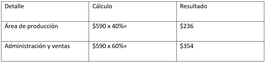 Tabla 3. Distribución de seguros