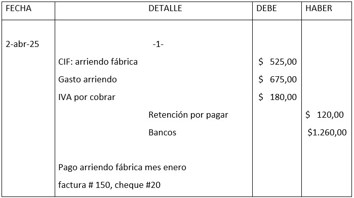 Figura 1 Registro de arriendo