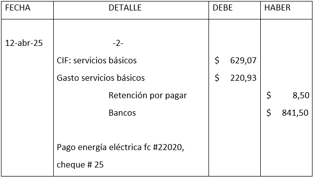 Figura 2 Registro de servicios básicos