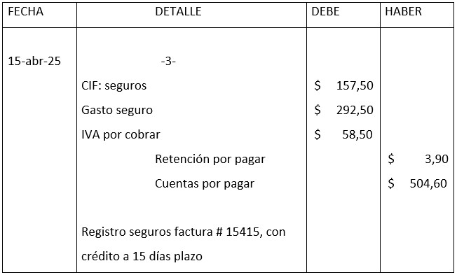 Figura 3 Registro del seguro