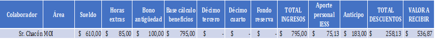 Figura 6 Rol de pagos, rol de beneficios y registros