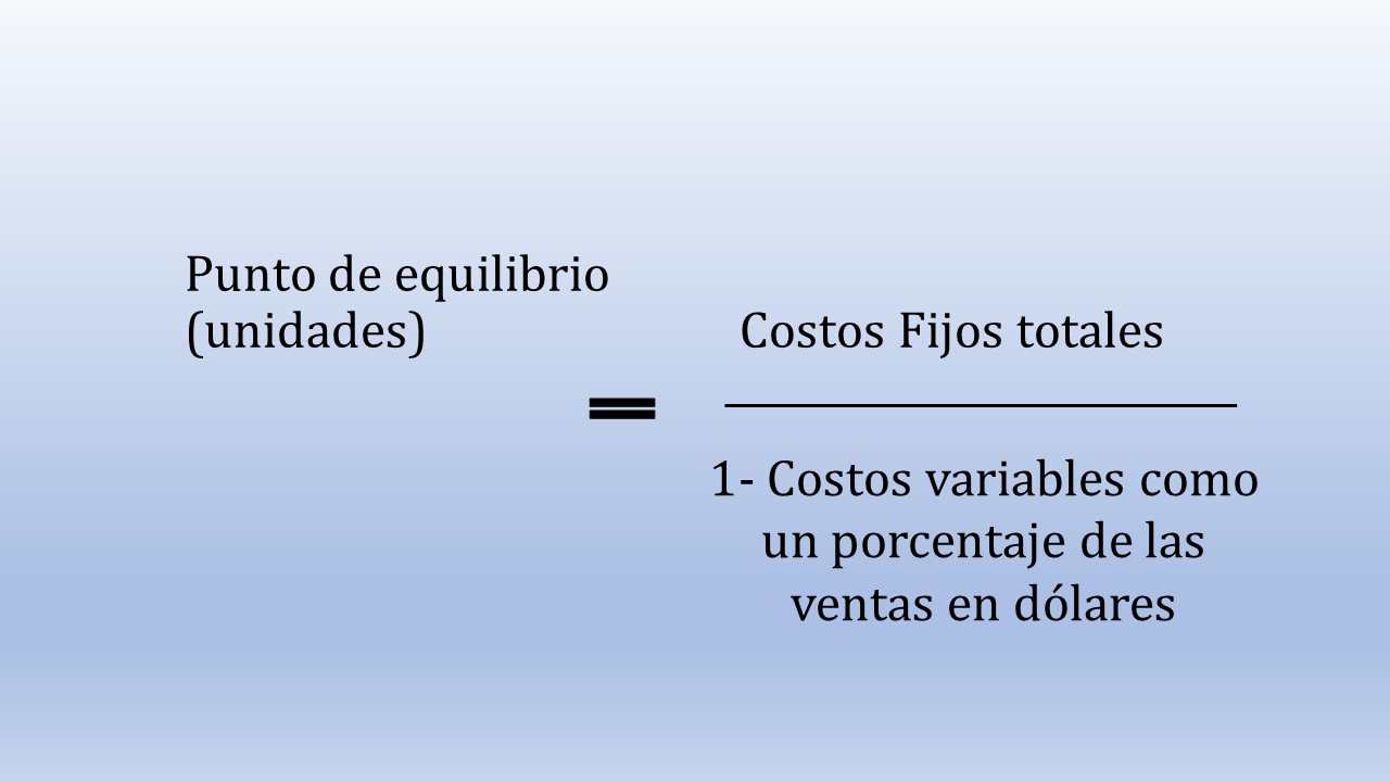Figura 4 Fórmula punto de equilibrio en dólares