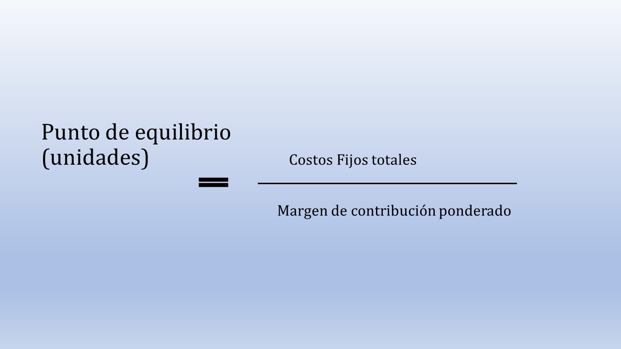 Figura 1 Fórmula del punto de equilibrio de varias líneas de producción