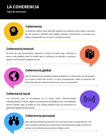 Tipos de coherencia