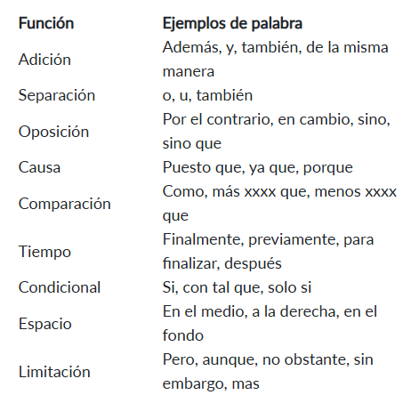 Función y ejemplos de conectores