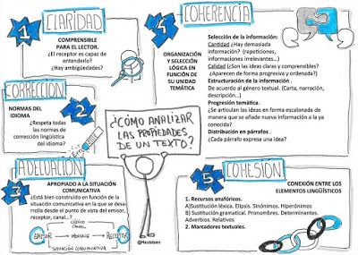 Propiedades del texto: claridad, coherencia, cohesión