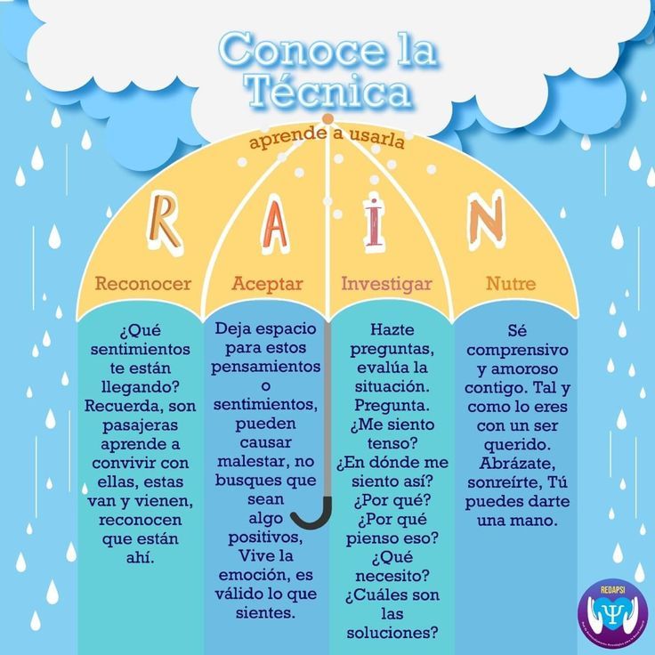 Lluvia de ideas