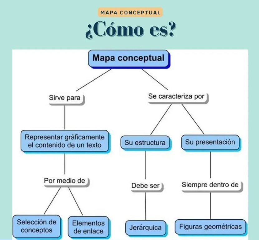 Mapa Conceptual