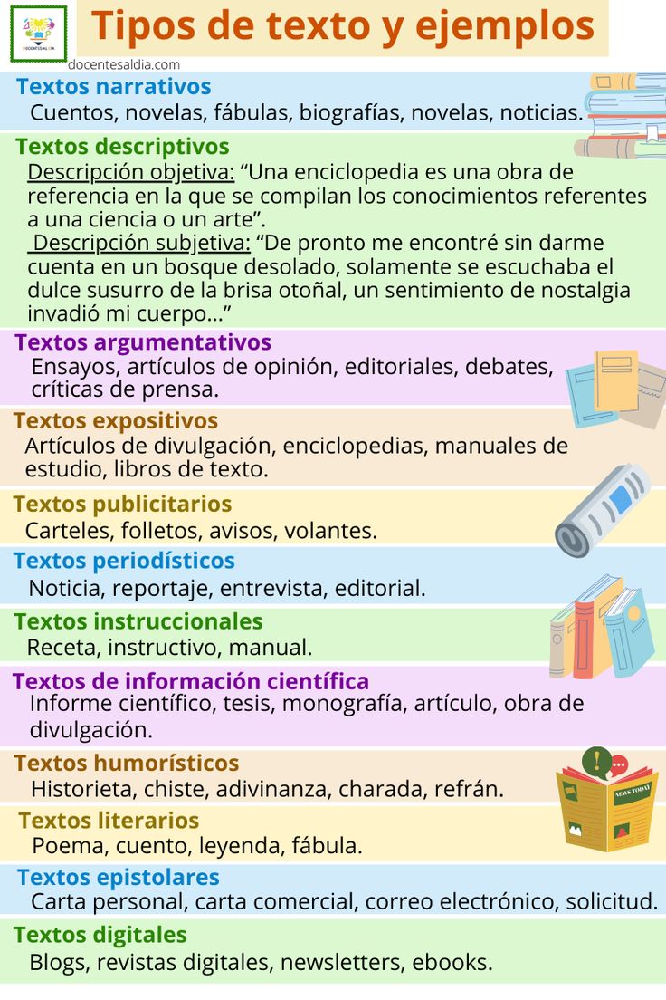 Tipos de texto