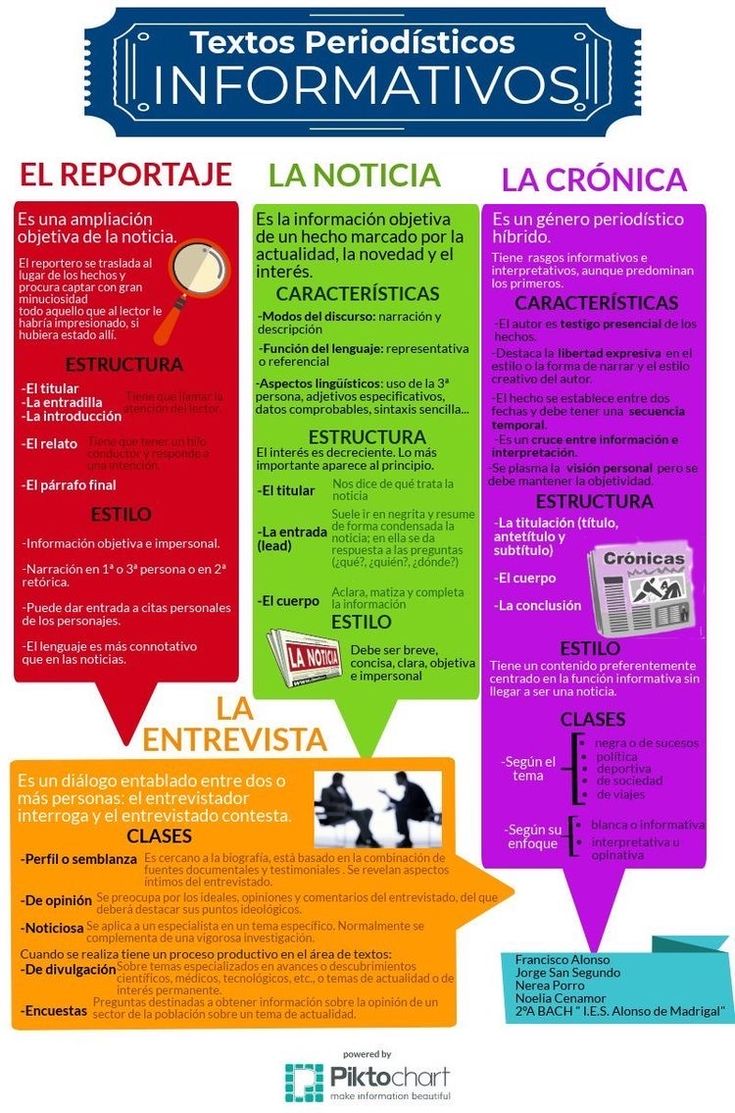 Tipos de textos informativos