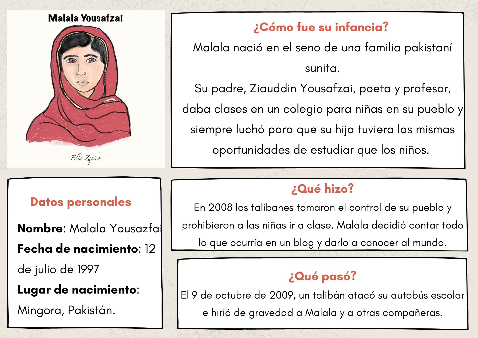 Ejemplo de reseña biográfica