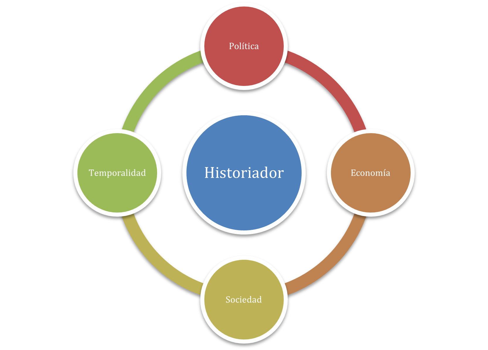 Análisis de la historia