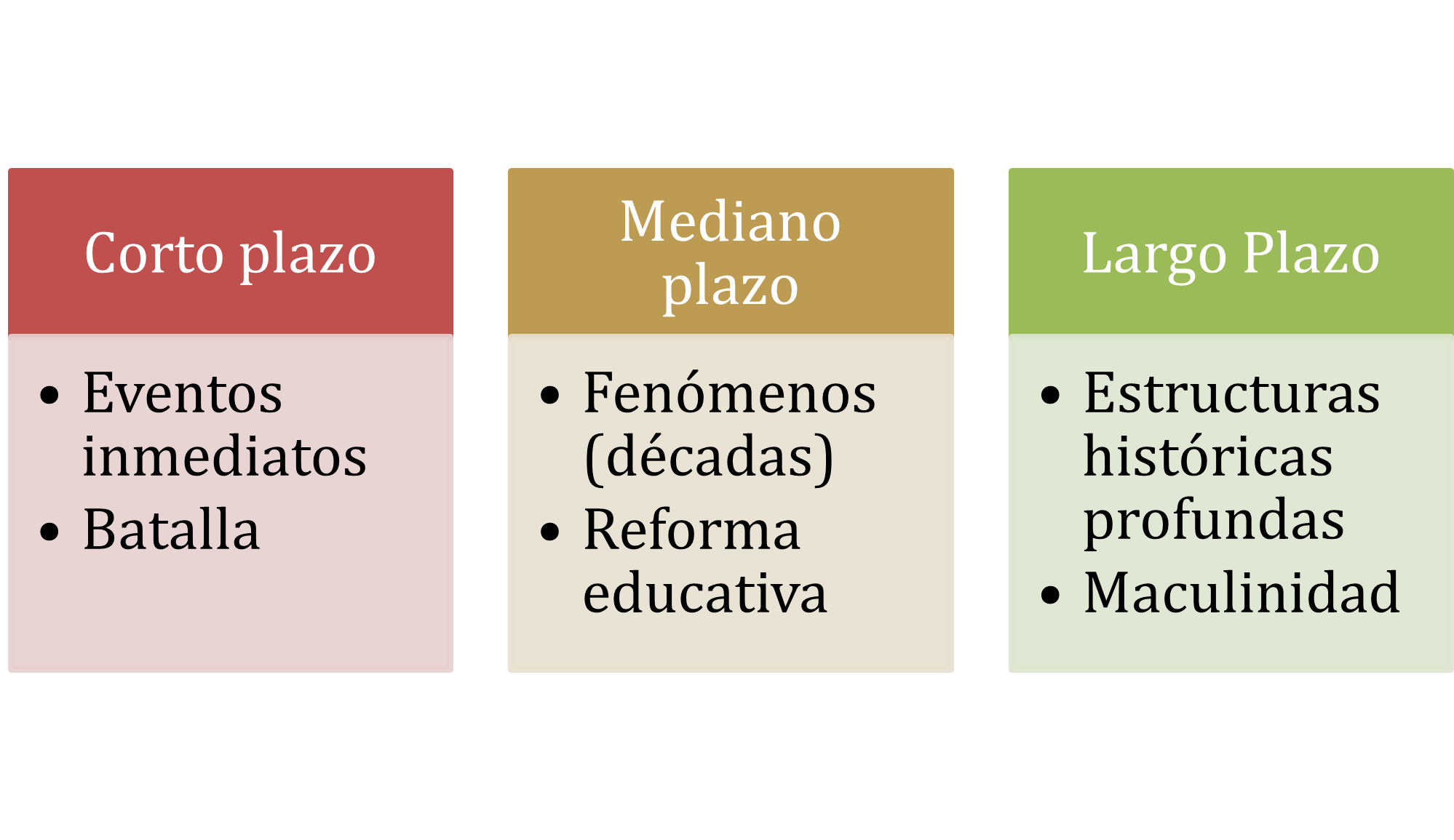 Escalas de tiempo