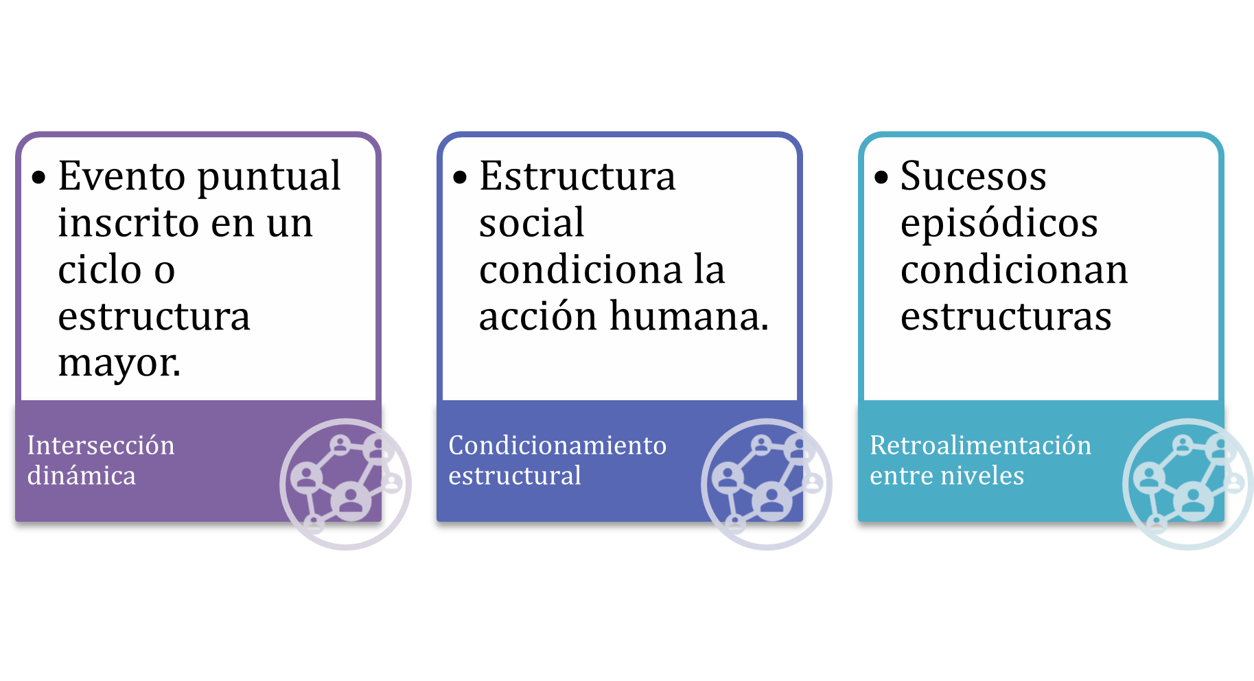 Interacción entre duraciones según Fernand Braudel