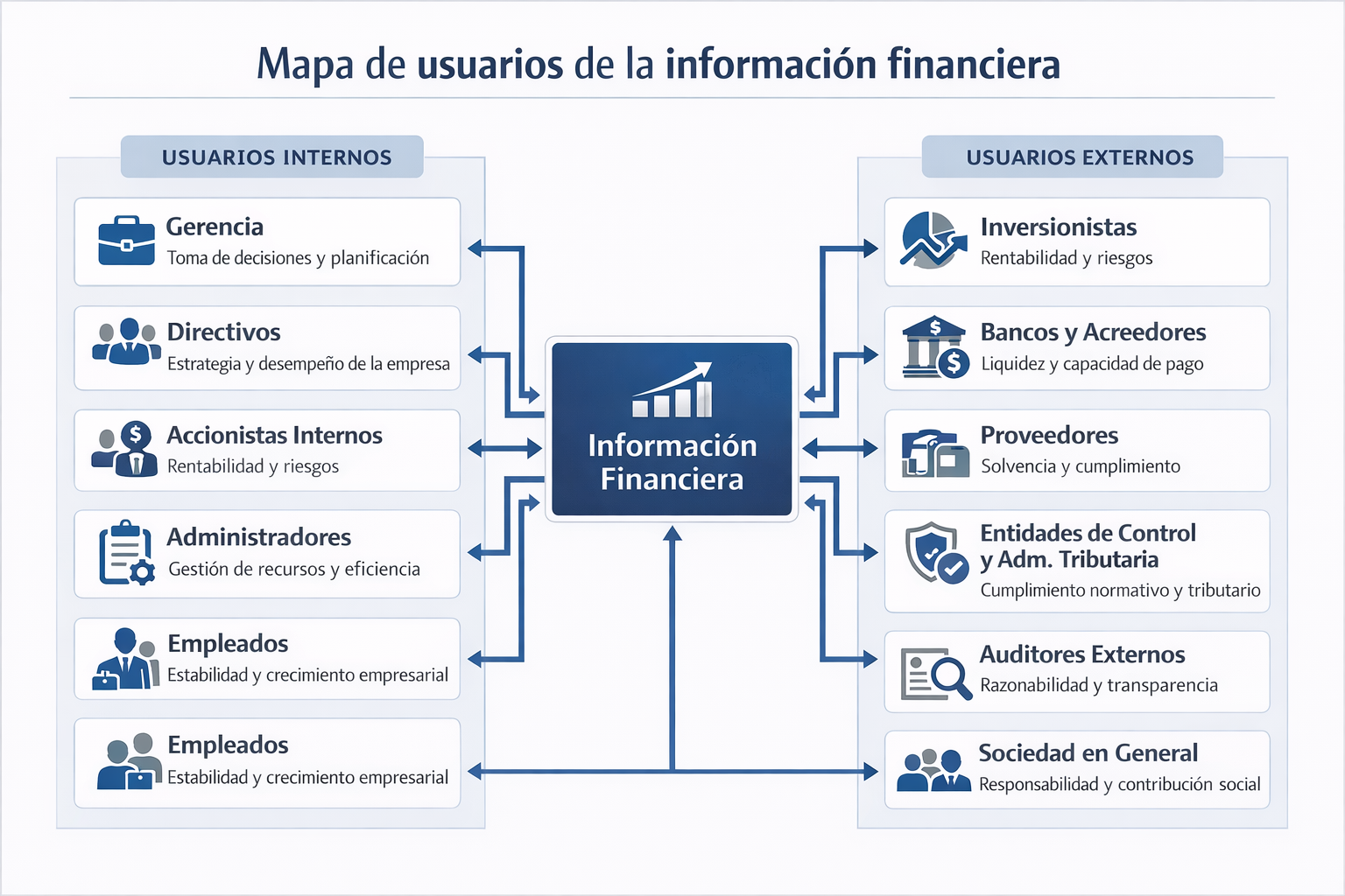Mapa de usuarios de la información financiera