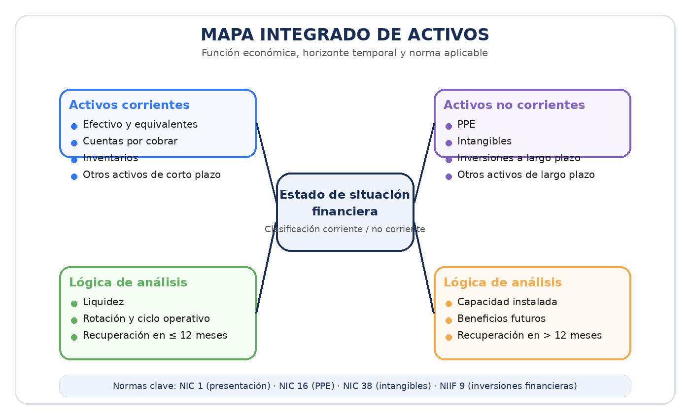 Mapa Integrado de Activos