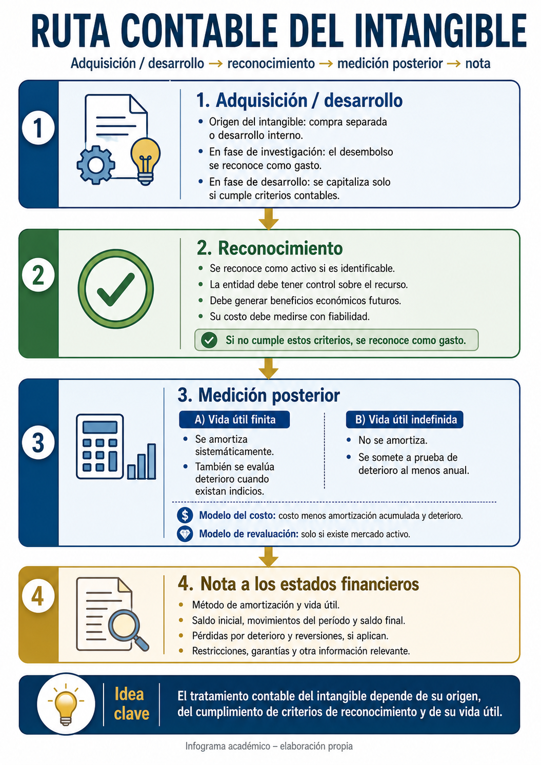 Relación entre inversión financiera, equivalente al efectivo y valor razonable
