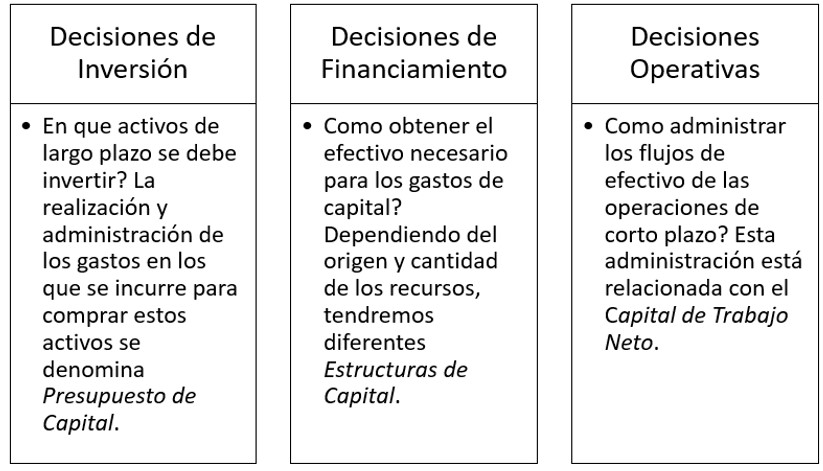 Funciones de la Gerencia Financiera