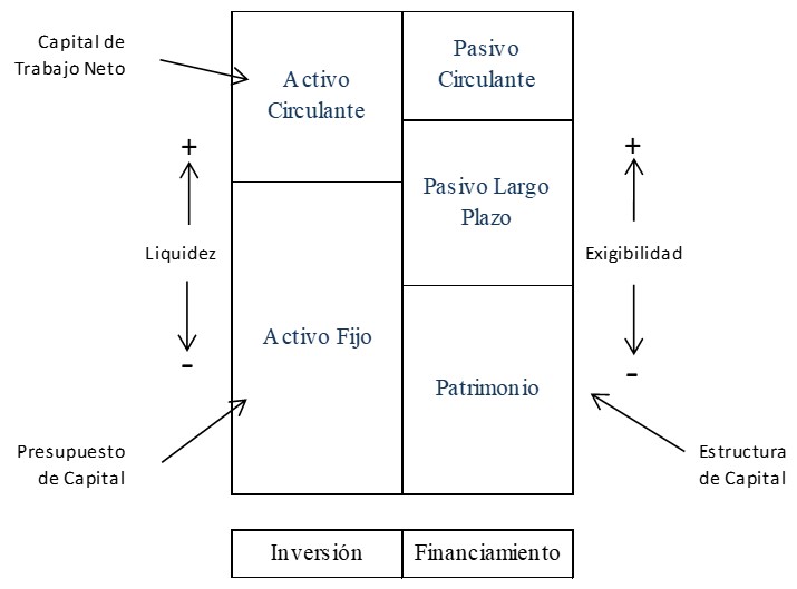 Estado de situación financiera