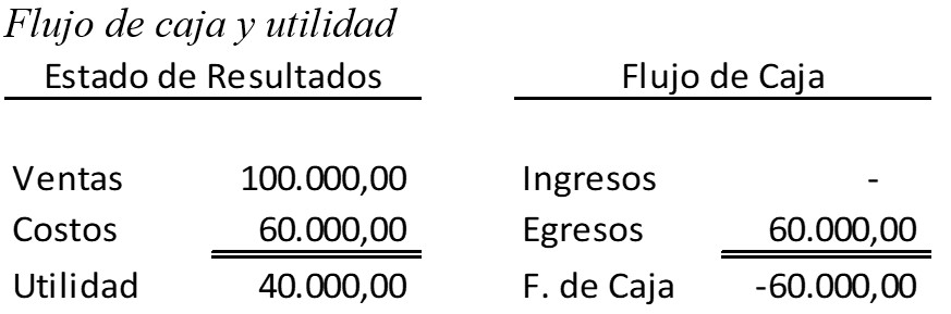 Flujo de caja y utilidad