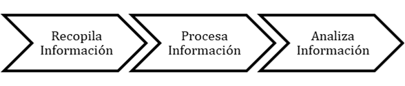 Rol Integrador del Área Financiera