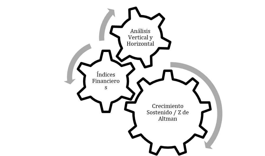 Herramientas de Análisis Financiero