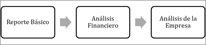 Evolución del Análisis de una Empresa