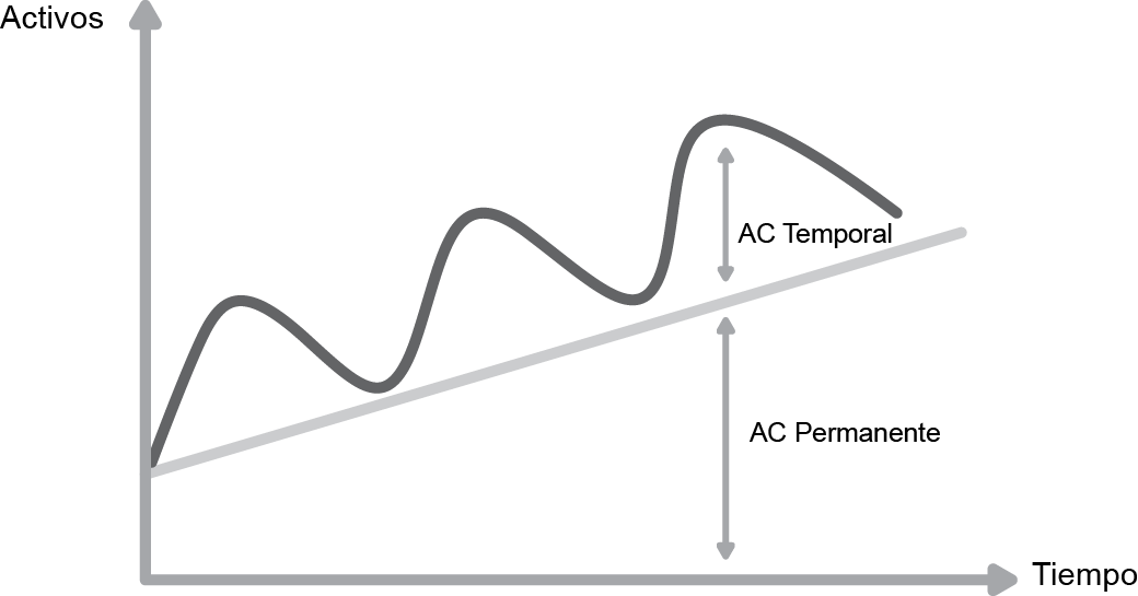 Capital de Trabajo