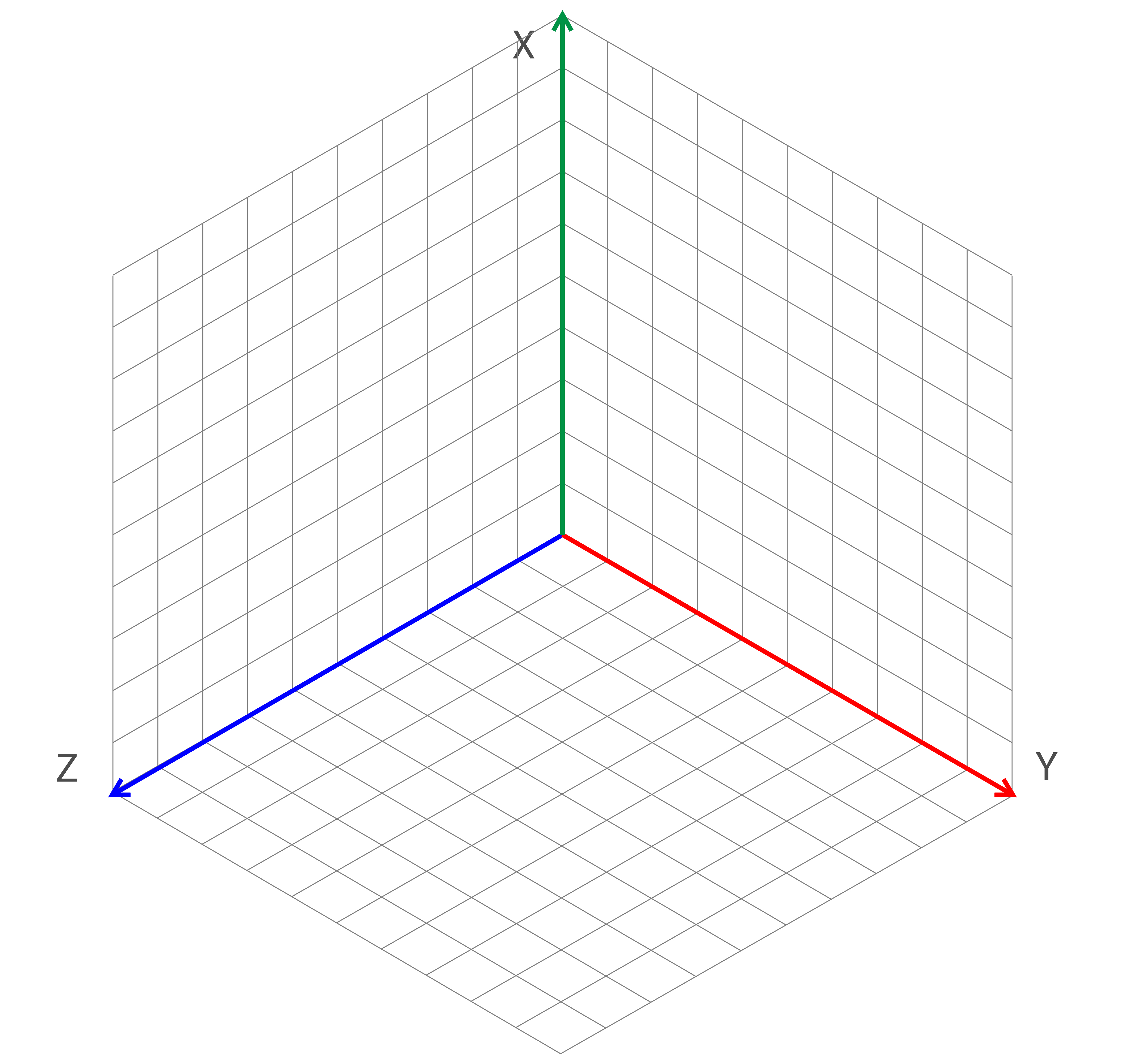 Figura 1 Plano cartesiano y sistema de coordenadas en perspectiva tridimensional