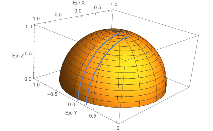Figura 3 Representación de la función z=f(x, y), y1=0.1; Δy=0.2; y2= 0,1+Δx=0.3