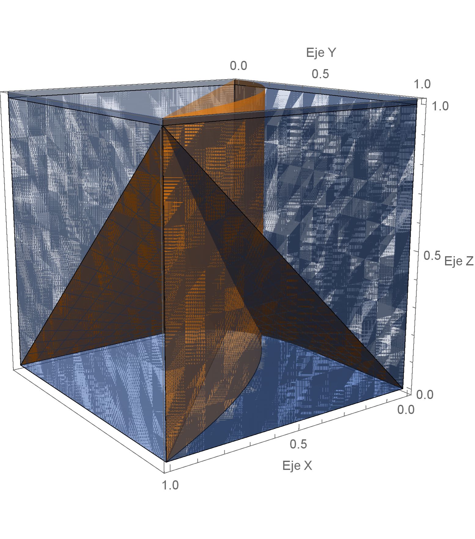 Figura 10 Vista 2 de la representación gráfica de la integral